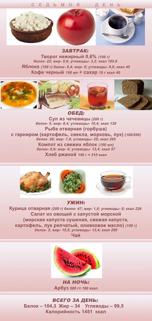 Что будет если есть утром и вечером. Меню белки жиры углеводы. Меню с белками жирами и углеводами. Диета белки жиры и углеводы. Меню завтрака с белками жирами углеводами.