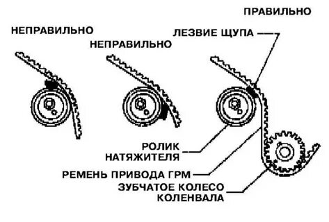 Меняю ремни привода грм