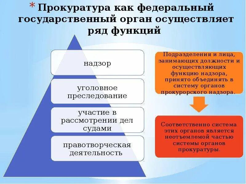 Место в системе органов государства прокуратуры РФ. Место прокуратуры РФ система органов государственной власти РФ. Место прокуратуры в системе органов государственной власти. Роль прокуратуры в системе государственных органов РФ. Прокуратура рф это государственный орган