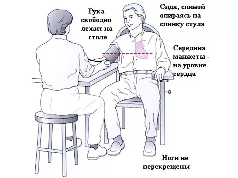 Манипуляция ад. Положение при измерении ад. Положение тела при измерении артериального давления. Правильное положение при измерении ад. Положение больного во время измерения артериального давления:.