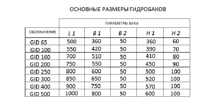 Объем водяного бака увпт. Линейки для замеров топливных баков. Размеры бака на 500 литров. Рассчитать топливный бак по размерам. Бак 500 литров какой диаметр.