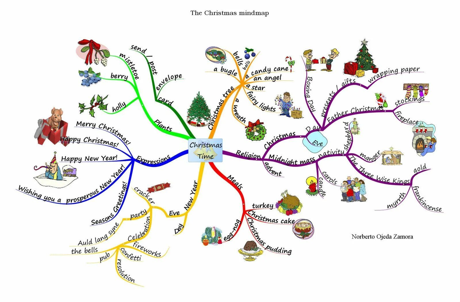 Про новую карту. Ментальные карты Mind Map. Ментальная карта Рождество. Mind Map Ментальная карта интеллект карта.