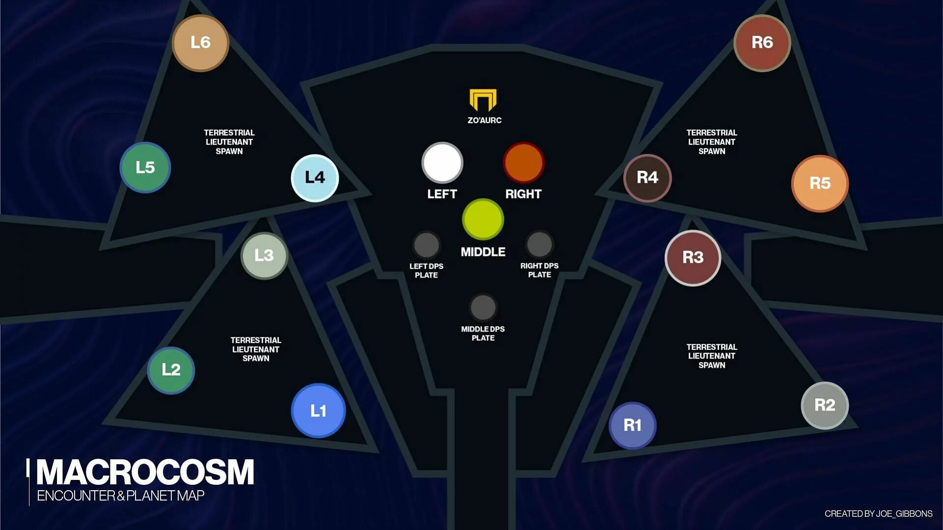 Macrocosm интернет