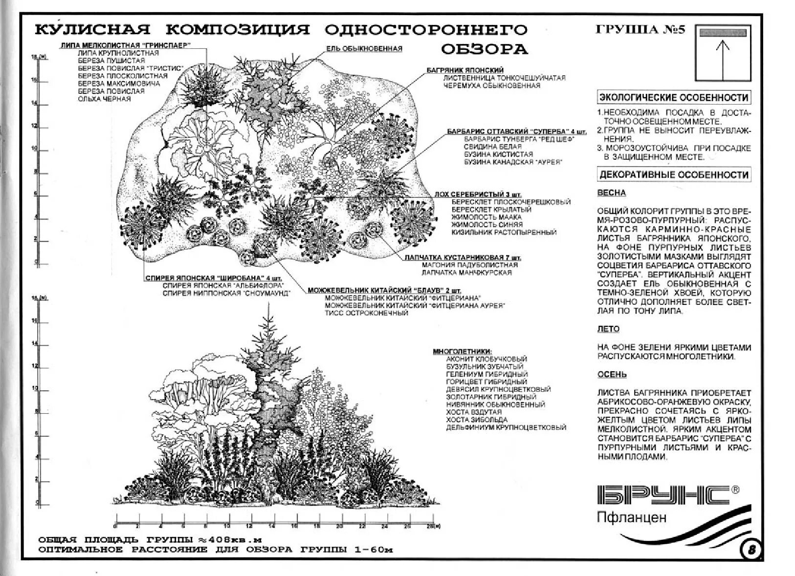 Древесно кустарниковая группа схема. Кулисные посадки в ландшафтном дизайне схемы. Схема посадки древесно-кустарниковых. Древесно-кустарниковая группа схема кругового обзора. Хвойные схема