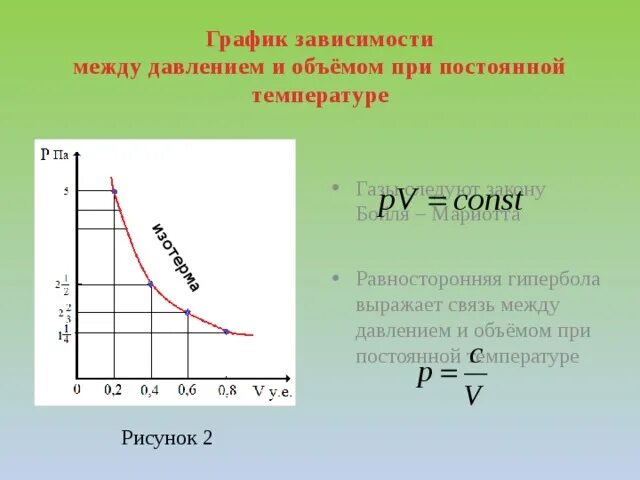 Как изменится давление объем температура. Зависимость объема газа от температуры и давления. Зависимость объема воздуха от давления. Зависимость между давлением и объемом.