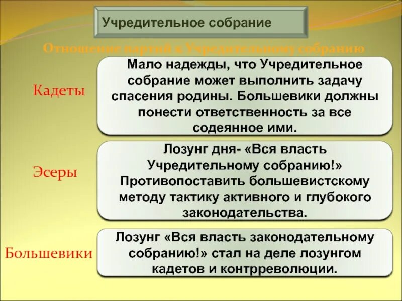 Причины разгона учредительного собрания. Отношение большевиков к учредительному собранию. Учредительное собрание 1917 таблица. Отношение большевиков к учредительному собранию. Роспуск учредительного собрания 1917.