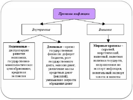 Кредитная инфляция