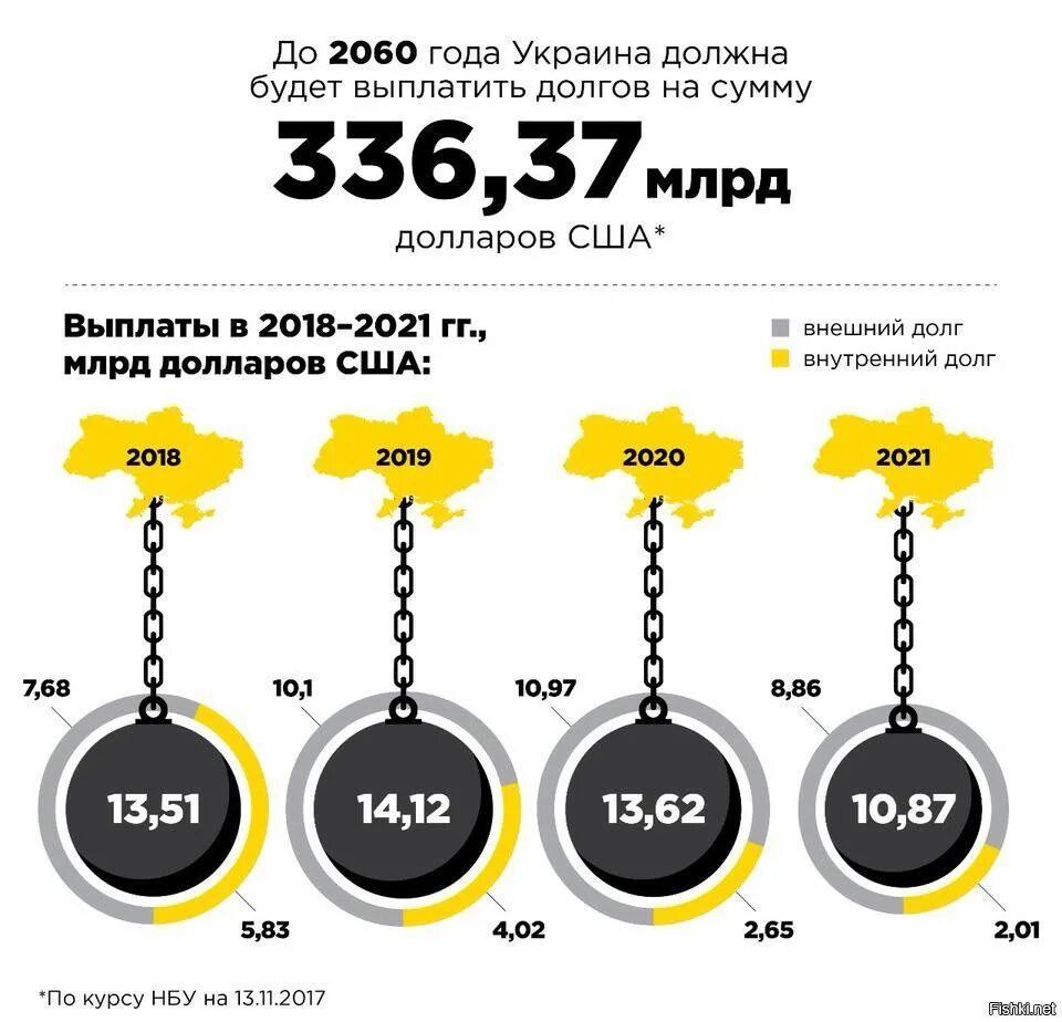 Какая должна быть украина. Внешний долг Украины на 2021 год. Внешний долг Украины перед МВФ. Внешний долг Украины по годам таблица 1990-2022. Внешний долг Украины по годам таблица.
