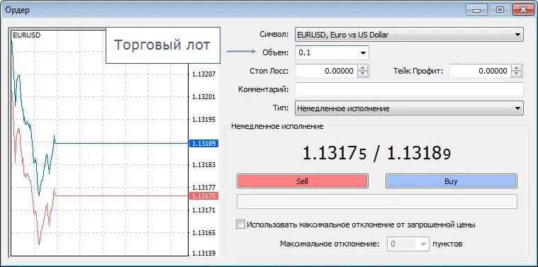 Объем лота. Управления рисками форекс. Риск менеджмент форекс. Риски forex. Риск менеджмент в трейдинге.