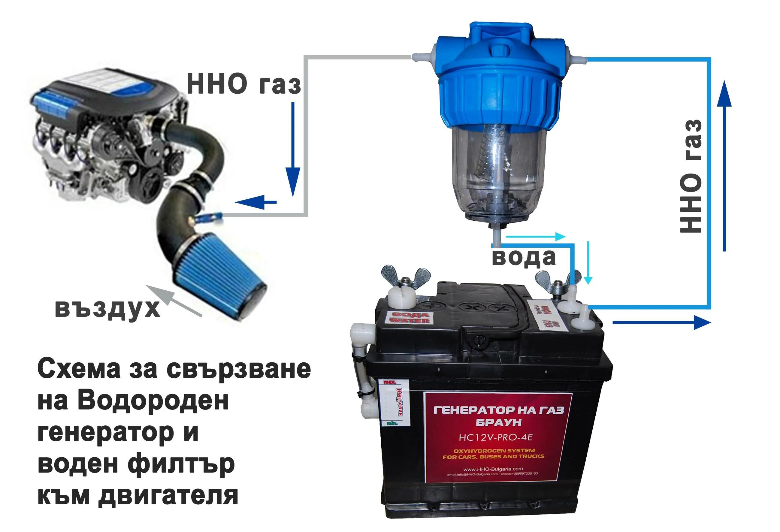 Механические расщепления воды. Схема генератора газа Брауна. Генератор газа Брауна своими руками чертежи для авто. Генератор газа Брауна HHO. ГАЗ Брауна для отопления.