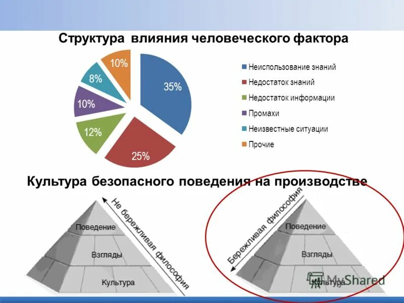 Группы человеческого фактора. Анализ надежности человеческого фактора. Анализ влияния человеческого фактора. Метод анализа влияния человеческого фактора. Пример анализа влияния человеческого фактора.