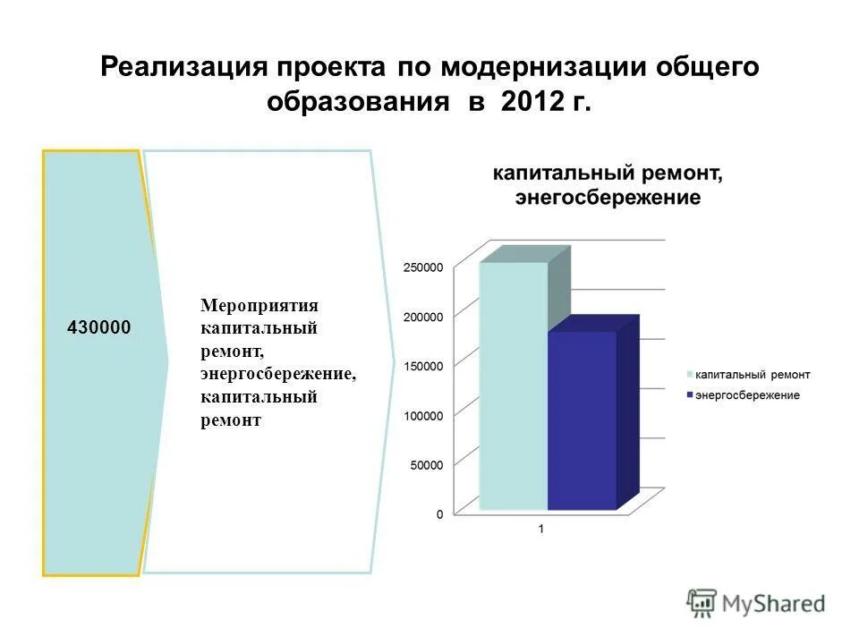 Перспектива реализации программы