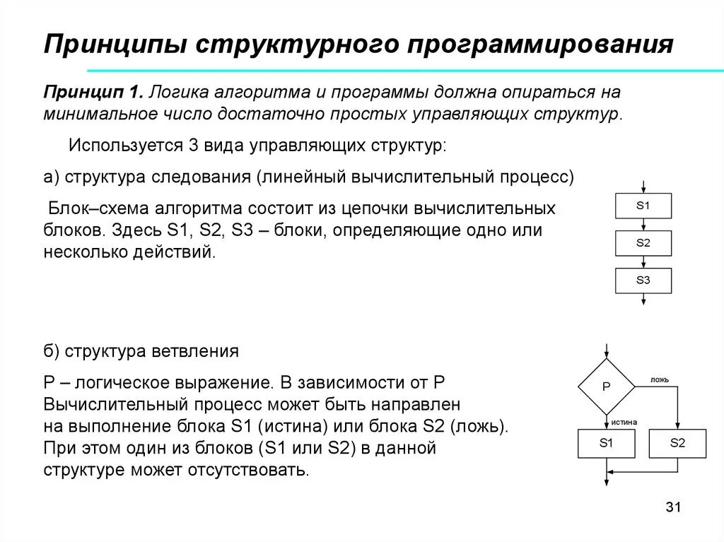 Выполнить алгоритм программирования. Принципы и методы структурного программирования. Принципы структурного программирования Дейкстры. Принципы структурного программирования с++. Принципы структурного и модульного программирования.