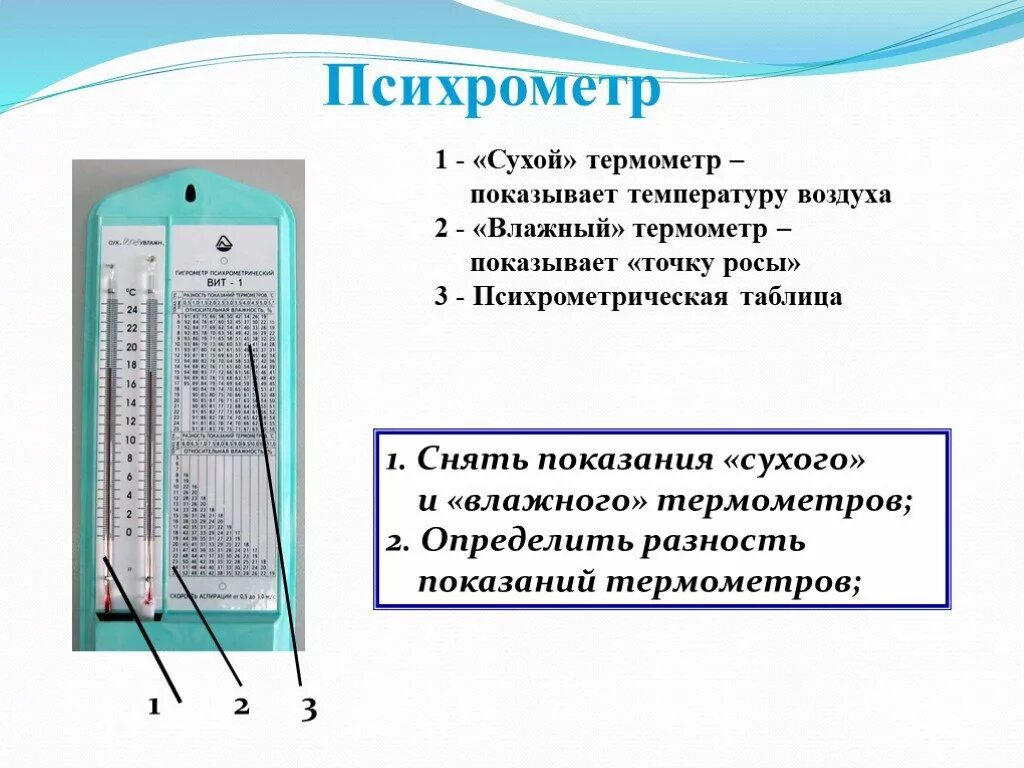 Влажность воздуха с помощью какого прибора. Гидрметр пихометричкий схема. Гигрометр психрометрический схема. Гигрометр психрометрический вит-2 составные части. Гигрометр вит-1 составные части.