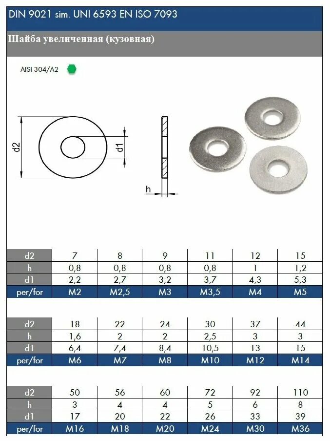 Шайба расширенная. Шайба усиленная оцинкованная din 9021 m10. Шайба din9021 m8 увеличенная кузовная. Шайба м5 din 9021 плоская усиленная. Шайба увеличенная м12 din 9021.