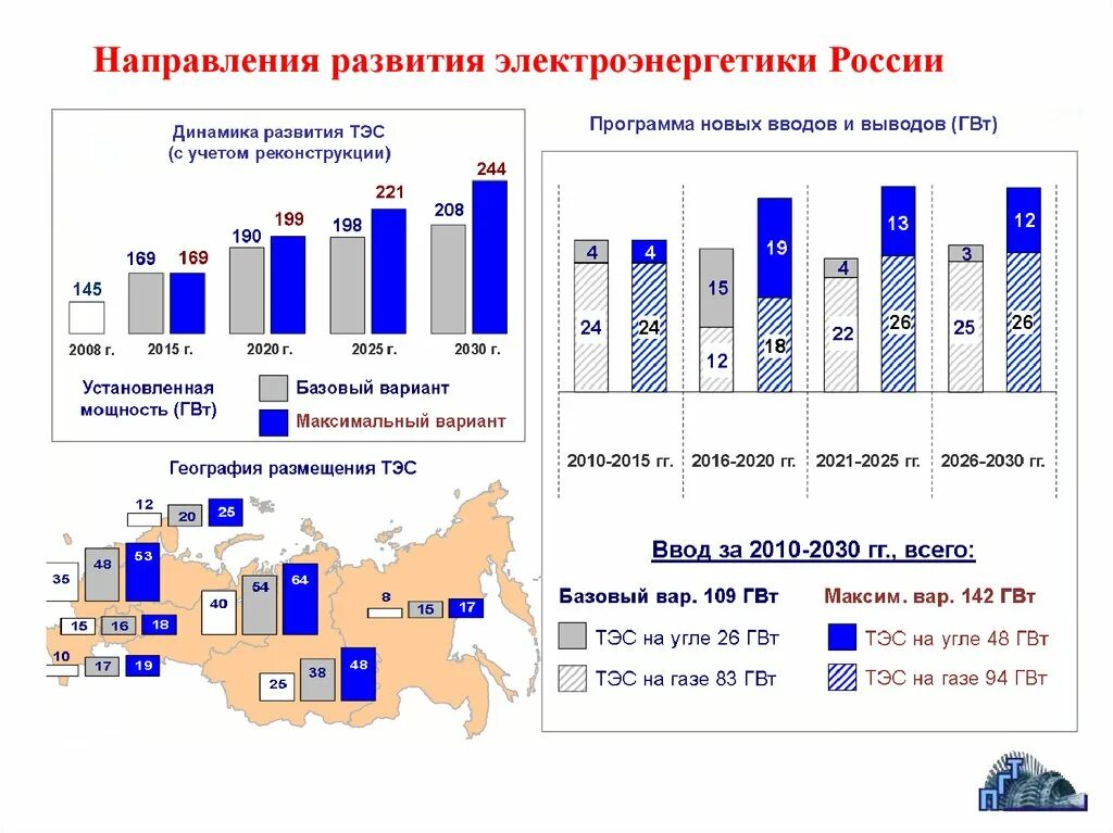 Перспективы развития электроэнергетики. Тенденции развития электроэнергетики. Направления развития в электроэнергетике. Развитие тепловых электростанций в России. Направление развития электроэнергетики России.