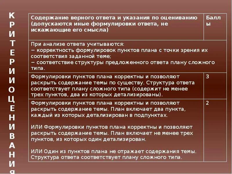 Критерии плана ЕГЭ. Критерии оценки плана ЕГЭ. Сложный план критерии. План ЕГЭ Обществознание критерии.