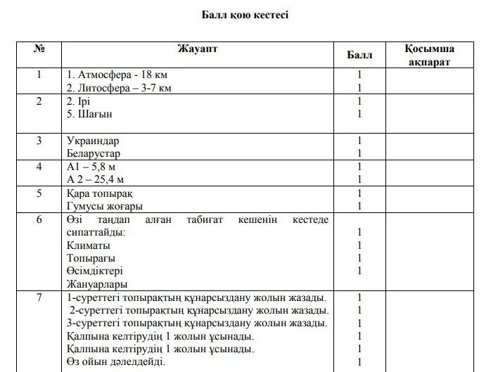 7 сынып информатика бжб 2. ТЖБ география 7 сынып 3 токсан. 7 Сынып Информатика 4 токсан БЖБ. ТЖБ география 7 сынып. 7 Сынып 4 токсан география ТЖБ.