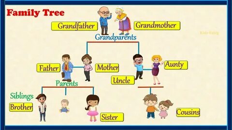 Family members 1a