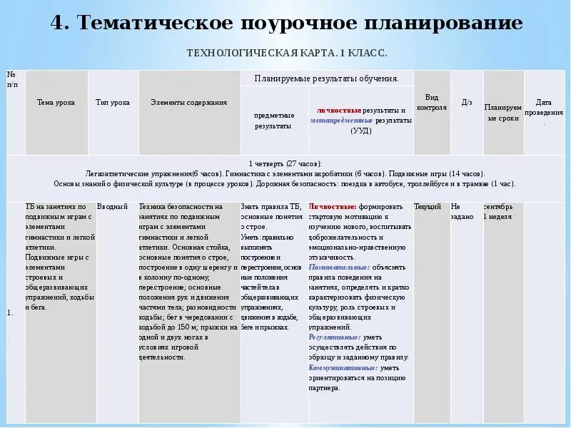 Технологическое планирование. Технологическая карта 1 класс физическая культура. Технологическая карта подвижной игры. Технологический план работы. Технологическая карта подвижных игр.