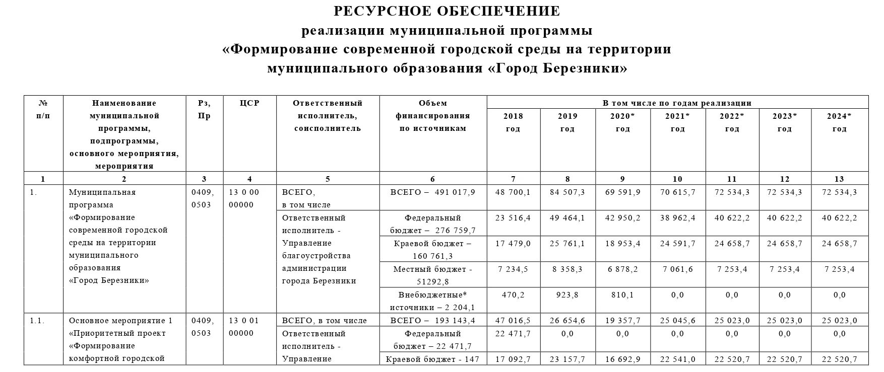 Постановление рф 617 от 30.04 2020. Изменение в постановление правительства. Постановление администрации. Постановление городской администрации. Постановление администрации города.