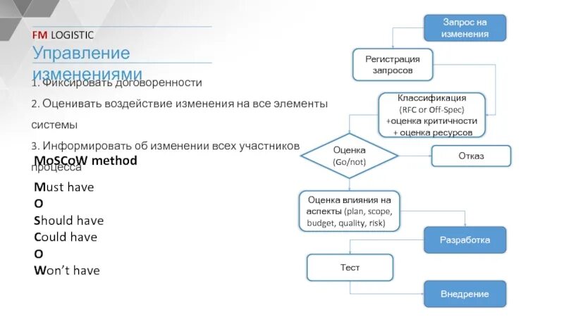 Управление изменениями в проектном управлении. Запрос на изменение. change management схема. запрос на изменение проектное управление. что такое запрос на изменения в управлении проектом.