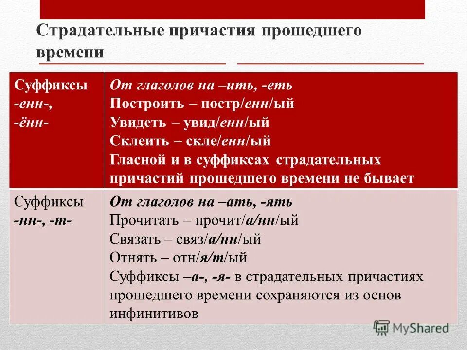 Суффиксы страдательных причастий прошедшего времени. Суффиксы действительных причастий и страдательных причастий. Суффиксы страдательных. Суффиксы страдательных. Муффиксы страдателтных поичастий арошедгкго времени.