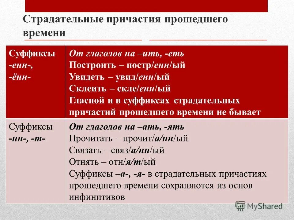 Суффиксы страдательных причастий прошедшего времени. Суфиксы страдателных Причастие прошедшего времени. Стадательные причастия прошедшего времен. Суффиксы причастий прошедшего времени. Суффикс енн в причастиях время