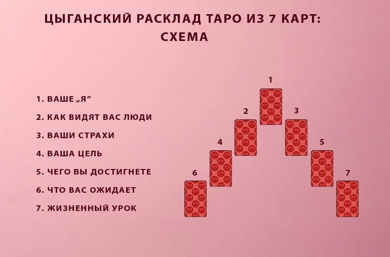 Как гадать на деньги