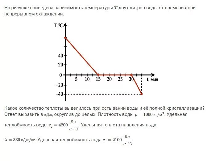 Выделилось при остывании воды. График зависимости температуры тела от времени нагревания. Uhfabr pfdbcbvjcnb ntvgbhfnehs JN Dhtvtyb. Как построить график зависимости температуры от времени. Построение Графика зависимости температуры от времени.