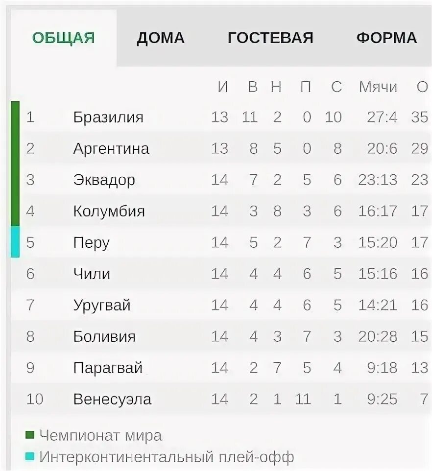 Аргентина - Саудовская Аравия - 1:2, обзор матча 2-го тура чемпионата мира по фу