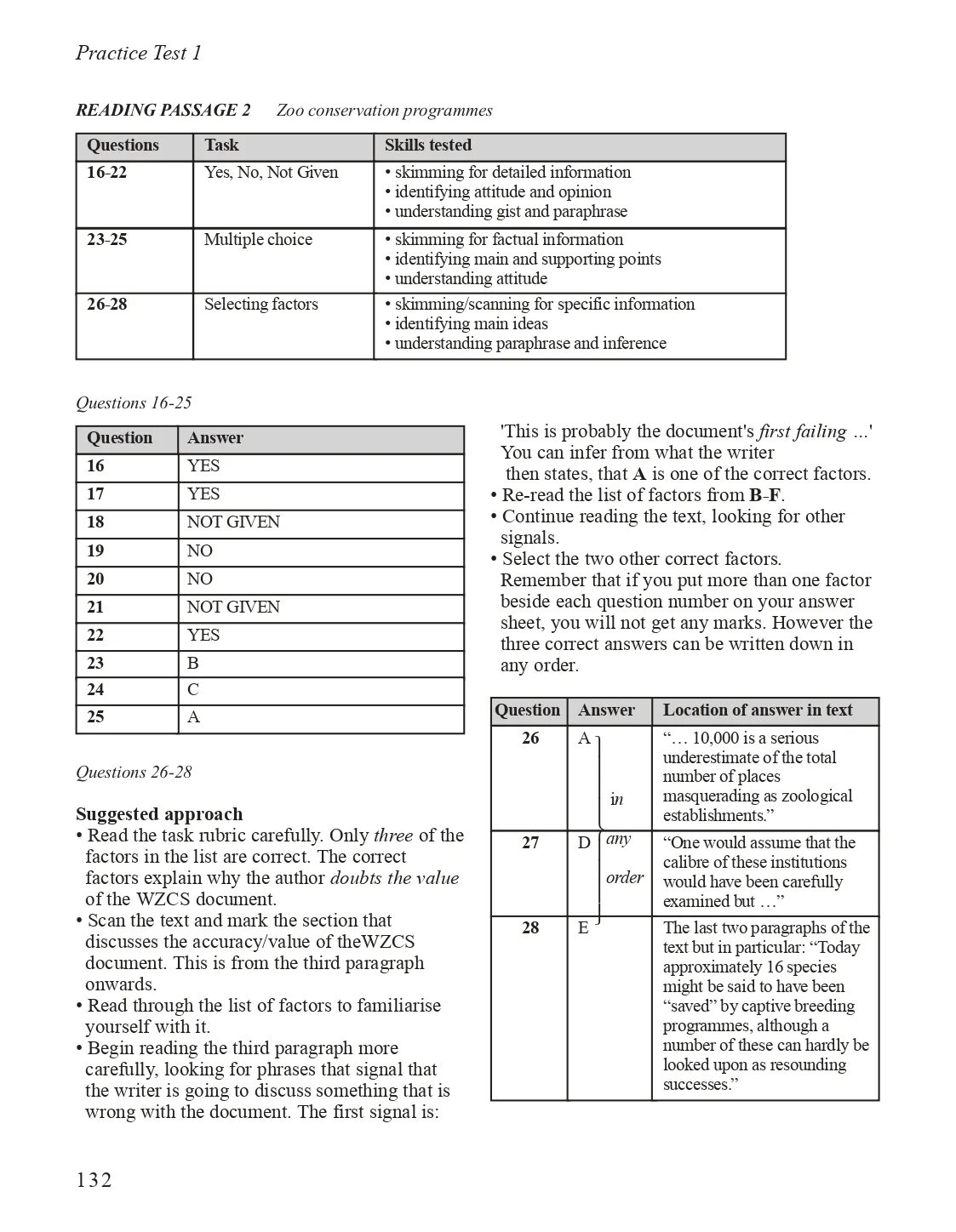 Practice test 1. Cambridge 16 reading Test 2 Passage 1 answers. Reading Passage 2 IELTS. Cambridge reading IELTS Passage 1. IELTS reading Passage 1 Practice.