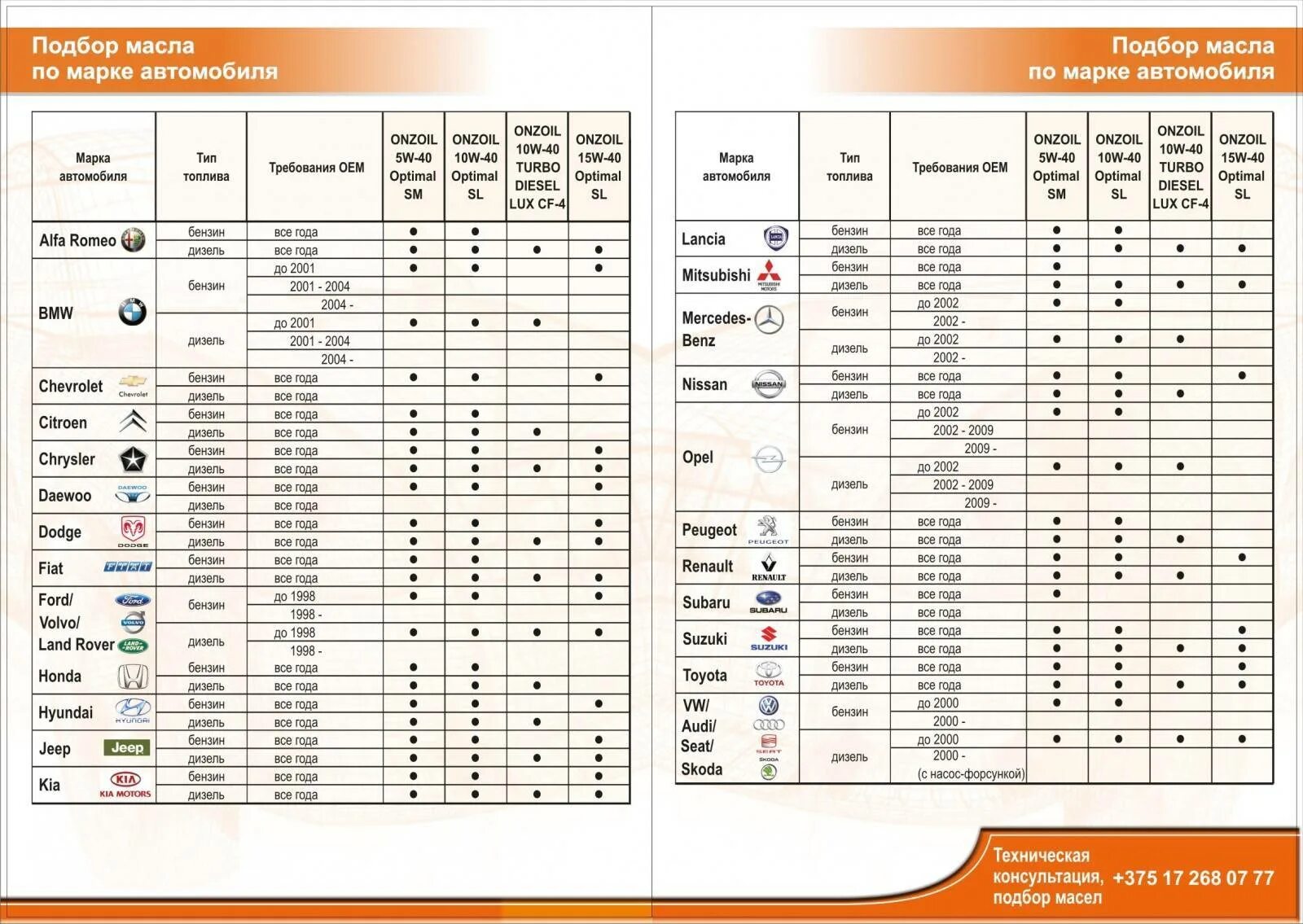 Подобрать фильтр по автомобилю. Допуски моторных масел по марке автомобиля. Допуски масел по марке автомобиля таблица. Таблица для подбора масел для авто. Таблица по подбору масла для авто.
