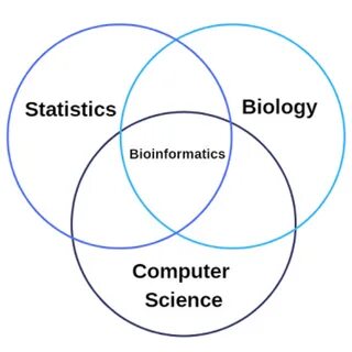 Science application