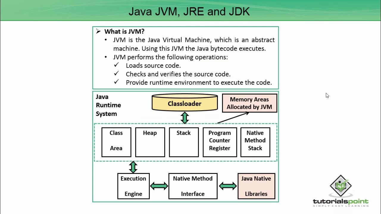 JRE JVM. JDK JRE JVM. JDK JRE JVM java. Виртуальная машина java JRE and JDK. Java such