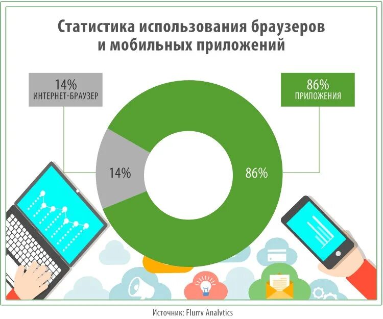 Приложение росстат