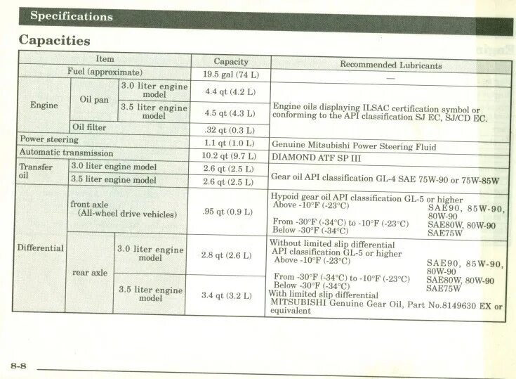 Допуски масла Паджеро спорт 1 2.5. Паджеро спорт 2,4 масло объем. Допуски масла Pajero Sport 3.0 2002. Mitsubishi Pajero 3 объём масла.