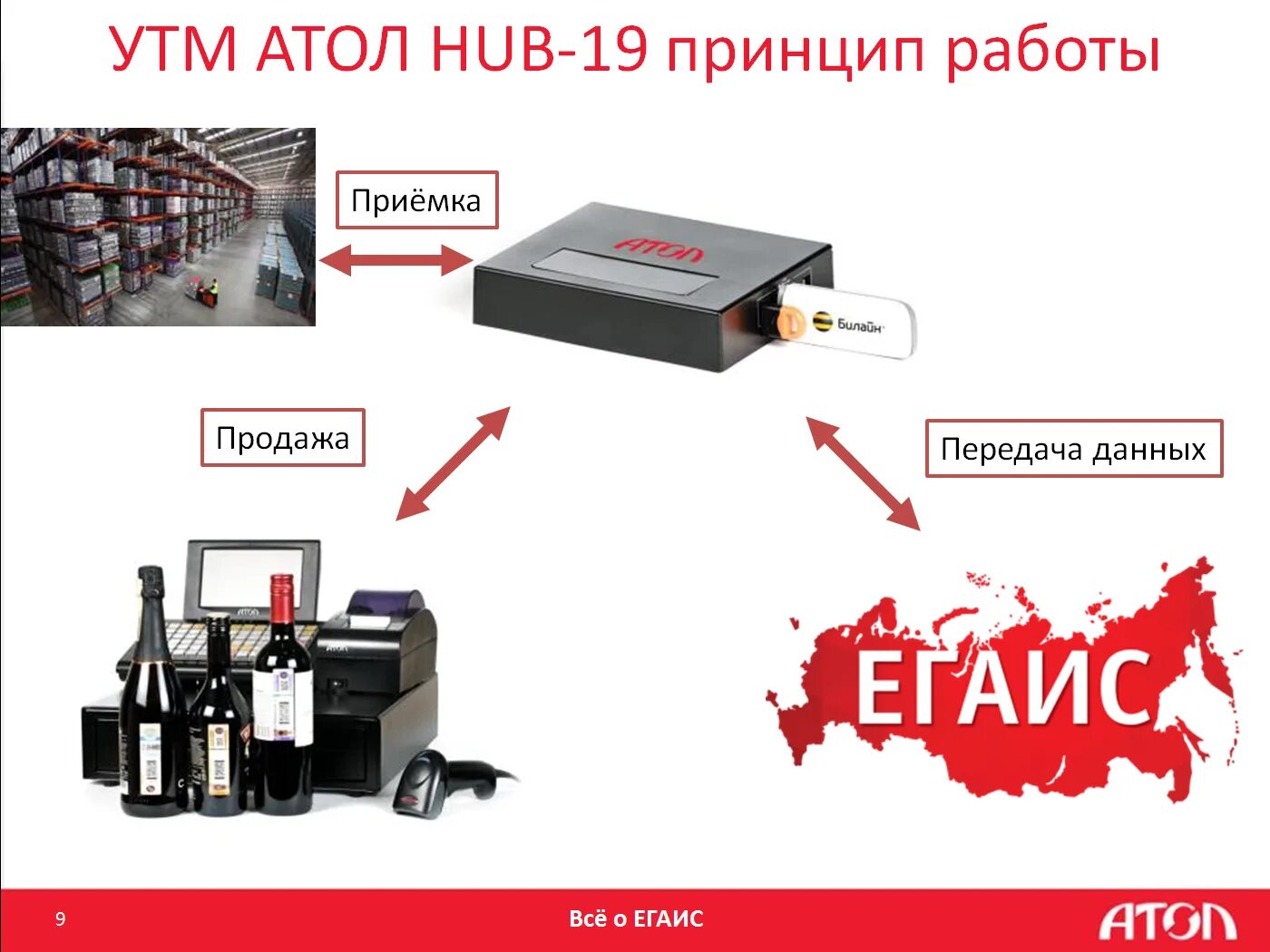 Ad name utm. УТМ ЕГАИС. Транспортный модуль ЕГАИС. Универсальный транспортный модуль УТМ. Модуль УТМ для ЕГАИС.