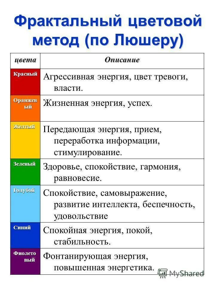 Тест люшера цвета значение. Цветной тест люшера интерпретация результатов. люшер цветовой тест интерпретация. цвета по люшеру значение. цвета на психологическом тесте.