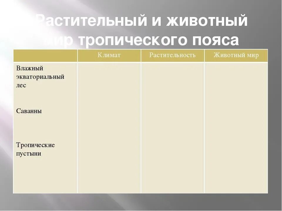 Жизнь в тропическом поясе таблица. Жизнь в тропическом поясе таблица 5 класс. Природные зоны тропического пояса таблица. Жизнь в тропическом поясе география 5 класс таблица.