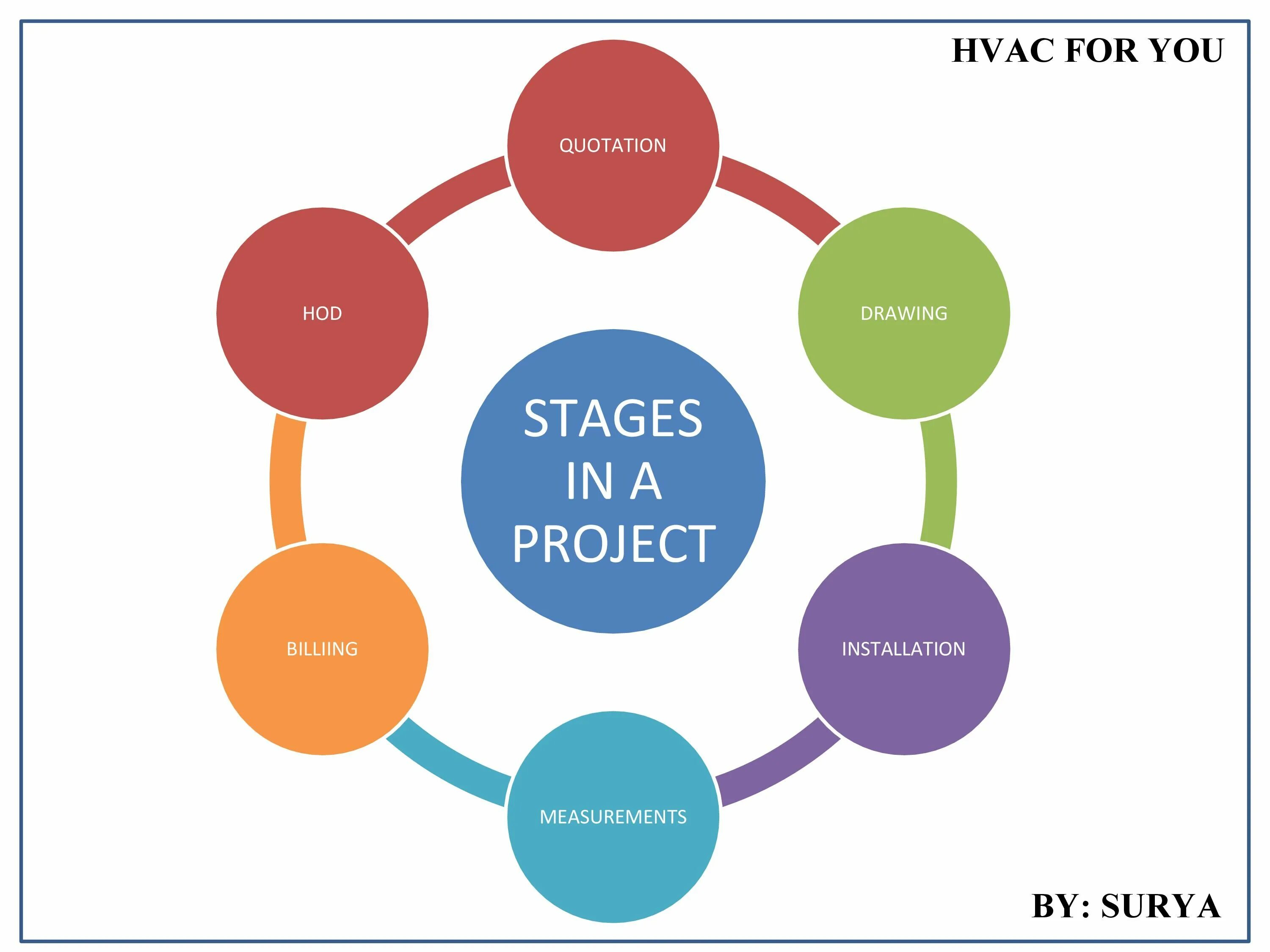For the project you can