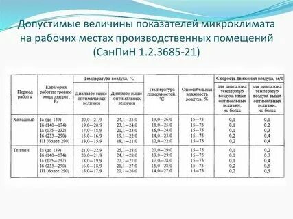 Санпин уровень шума в жилых помещениях