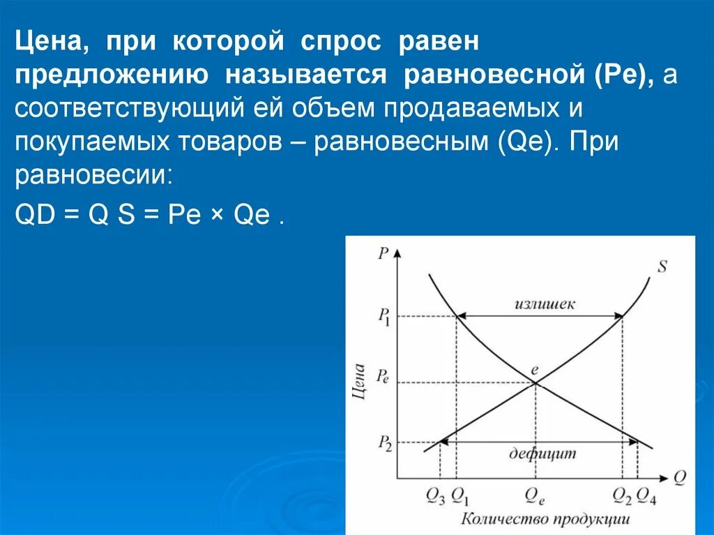 Виды цен цена равновесия. Равновесный объем предложения. Равновесный объем спроса и предложения. Цена при которой спрос равен предложению. Закон спроса и предложения равновесная цена.