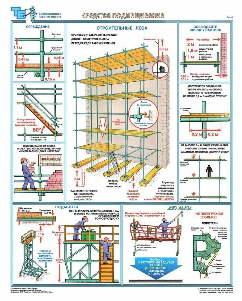 Средство подмащивания для автовышки. Леса строительные сборка схема сборки. Техника безопасности средства подмащивания. Норматив для крепления строительных лесов. Каком случае запрещается эксплуатация передвижных средств подмащивания