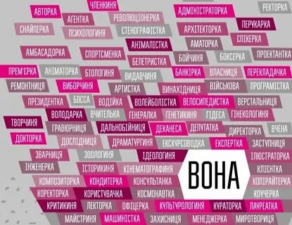 Употребление феминитивов