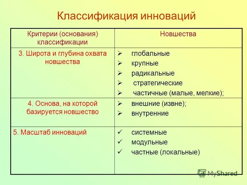 критерии основания исследования