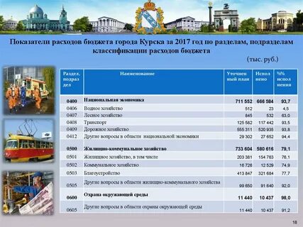 Расход по городу