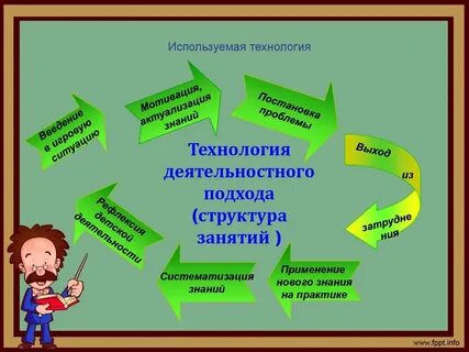 Деятельностные образовательные технологии