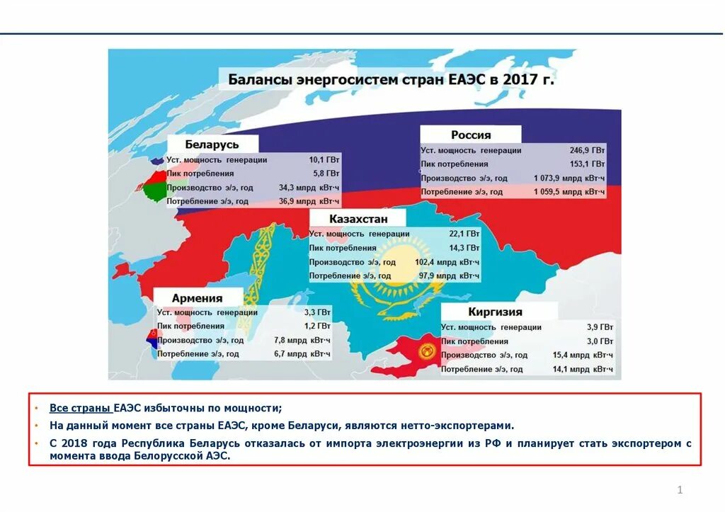 Союз торговли россии. Евразийский экономический Союз страны участники на карте. ЕЭС Евразийский экономический Союз. Страны Евразийского экономического Союза список. Какие страны входят в Евразийский экономический Союз.