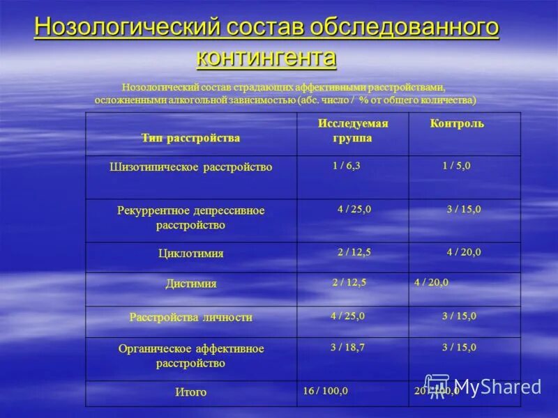 Нозологическая форма. Нозологические группы заболеваний. Нозологические нарушения. Классификация нозологических групп. Нозология инвалидности